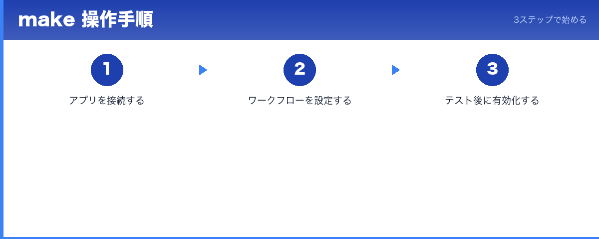 MK-SEO-20260903-0001 操作手順